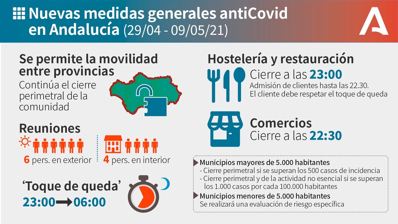 Nuevas medidas COVID 29 Abril